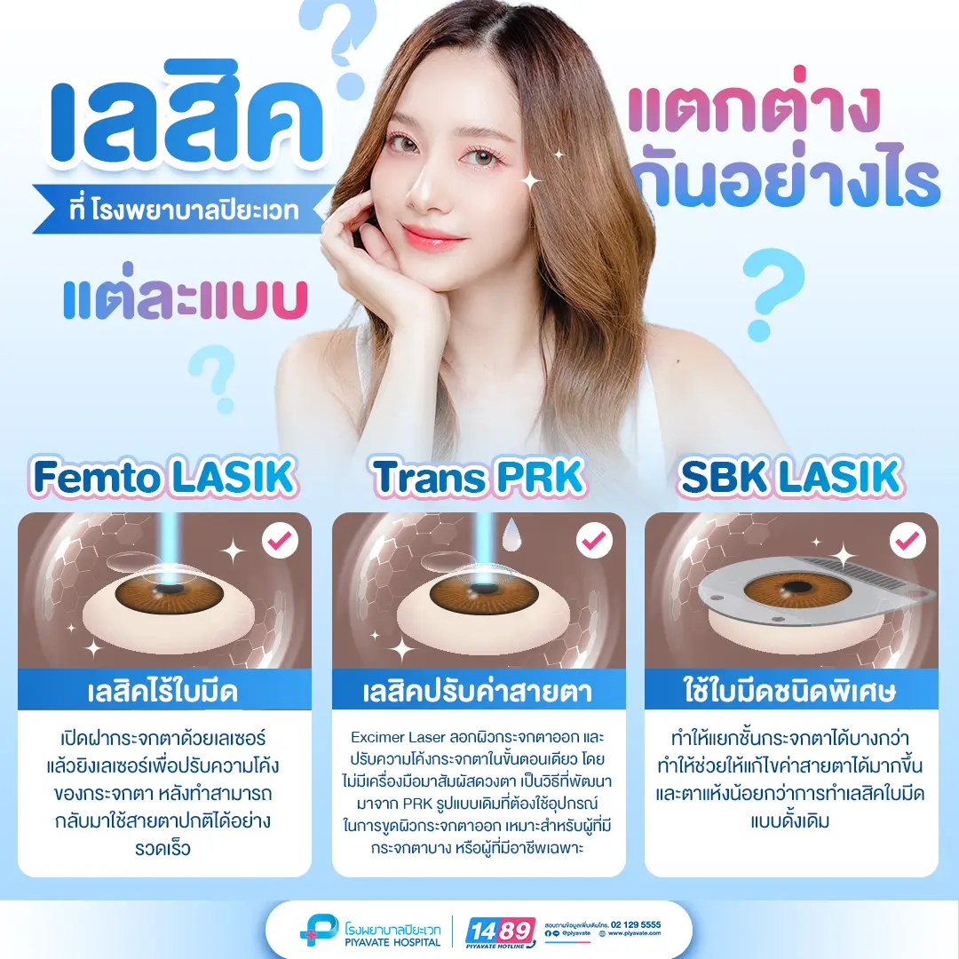 ทำเลสิค